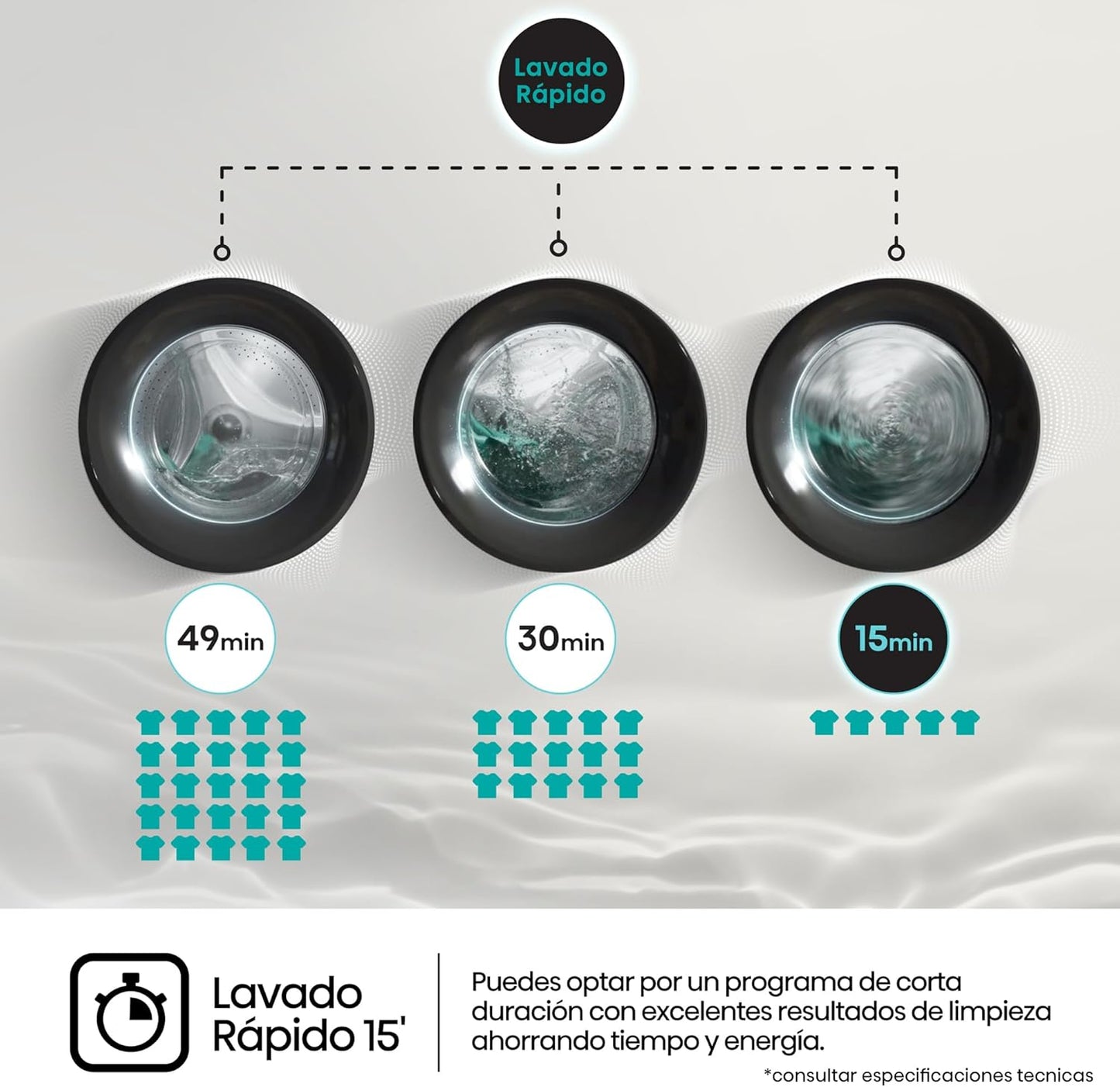 Lavasecadora Hisense 10.5/6kg blanca 1400rpm WD3S1043BW3 OUTLET