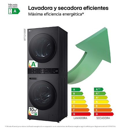Lavasecadora LG 12/10kg negra 1400rpm WT1210BBF OUTLET